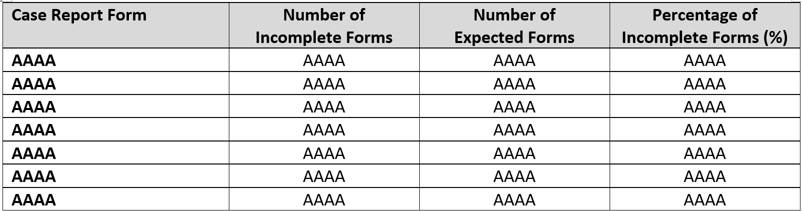 Sample Completeness Table Shell