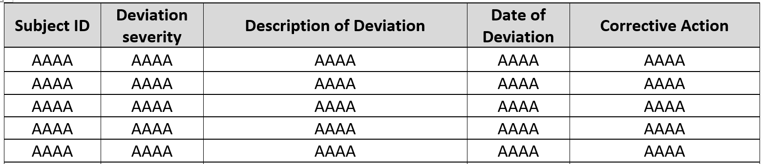 Sample Deviation Table Shell