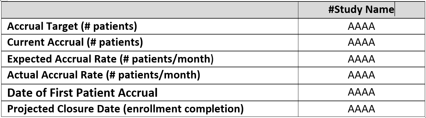 Sample Enrollment Status Table Shell