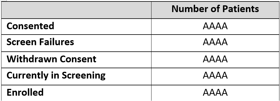 Sample Exclusions Table Shell